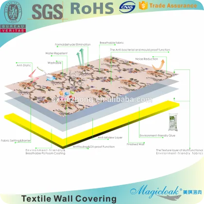 waterproof wall cloth