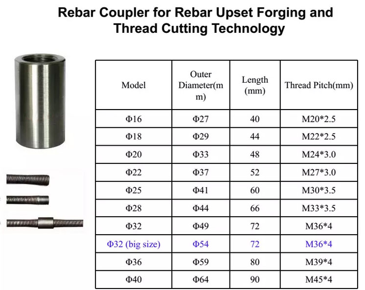 Rebar Coupling Connector technical parameters