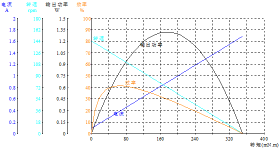 DM-13SS050-2