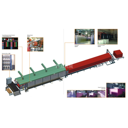 Automatic CNC sponge continuous foaming equipment