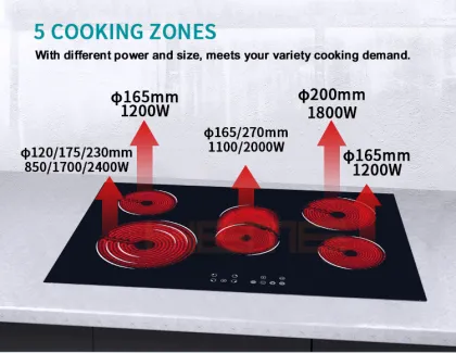 Schett Ceran Glass Ceramic Hob with CE Approval - 5 Burners Electric Cooktop