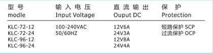 Switch Power Supply For Industrial Automation