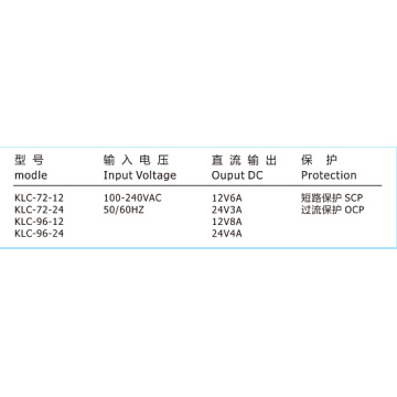 Wide Range of Switching Power Supplies