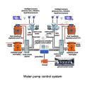 Sistema de control de drenaje de agua de mina