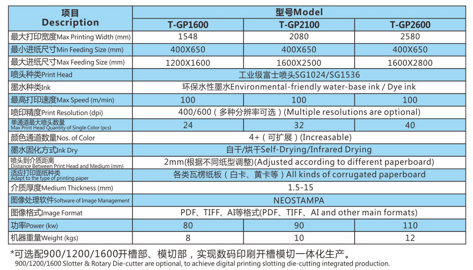 Digital Printer of Corrugated 5