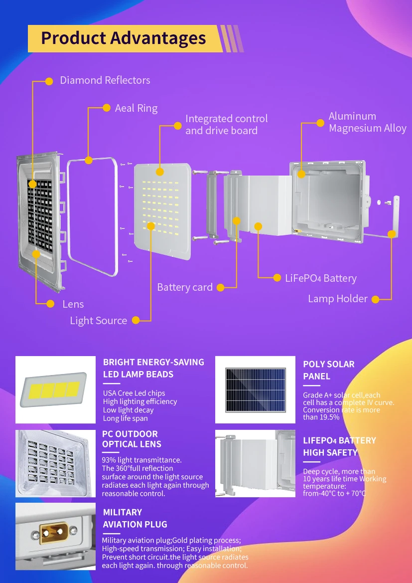 Solar Flood Light Structure