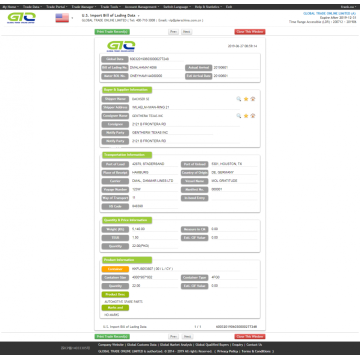 Automotive reserveonderdelen USA import data-monster