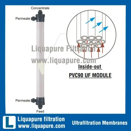 4" pvc uf membrane/4" pvc ultrafiltration membrane/4" uf membrane
