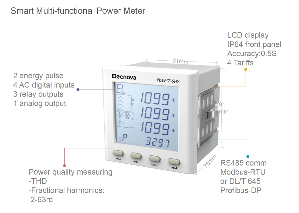 power meter