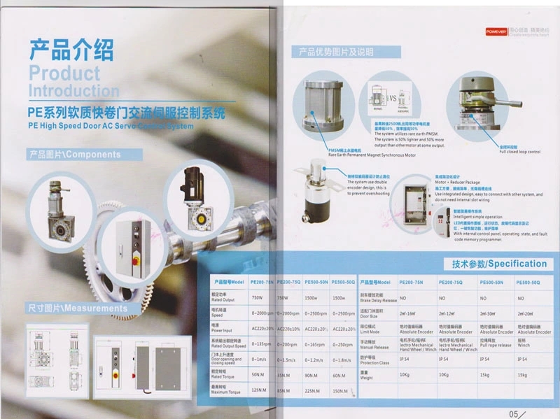 High Speed Door Servo System Motor + Controller