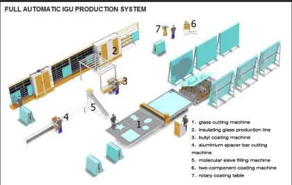Lisec Glass Machine: Insulating Glass Production Line Alternative
