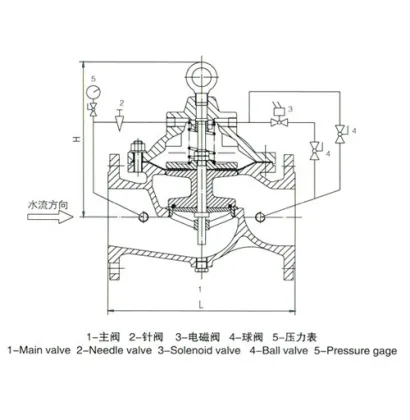 Electric Control Valve