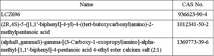 LCZ696 Intermediates