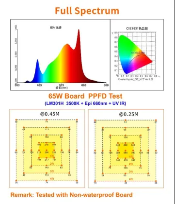 Kingbrite LED KB132 LM301H PCBA with Epistar 660nm UV IR