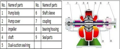 S Water Pump In Farm/Farm Water Pumps For Sale