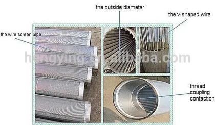 johnson screen pipe/pvc water well screen pipe