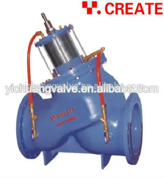 Piston Pump Control valve
