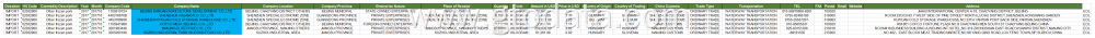 Frozen meat Chinese buyer data