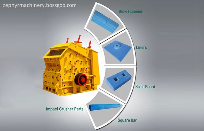 impact crusher details