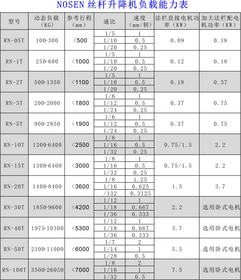 Data Sheet