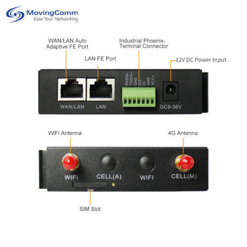 Industrial Lan Router MT7628 4G LTE 2.4Ghz WiFi 2Port Industrial Gateway Supplier