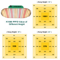 Luces de cultivo de plantas de interior LED regulables 100w