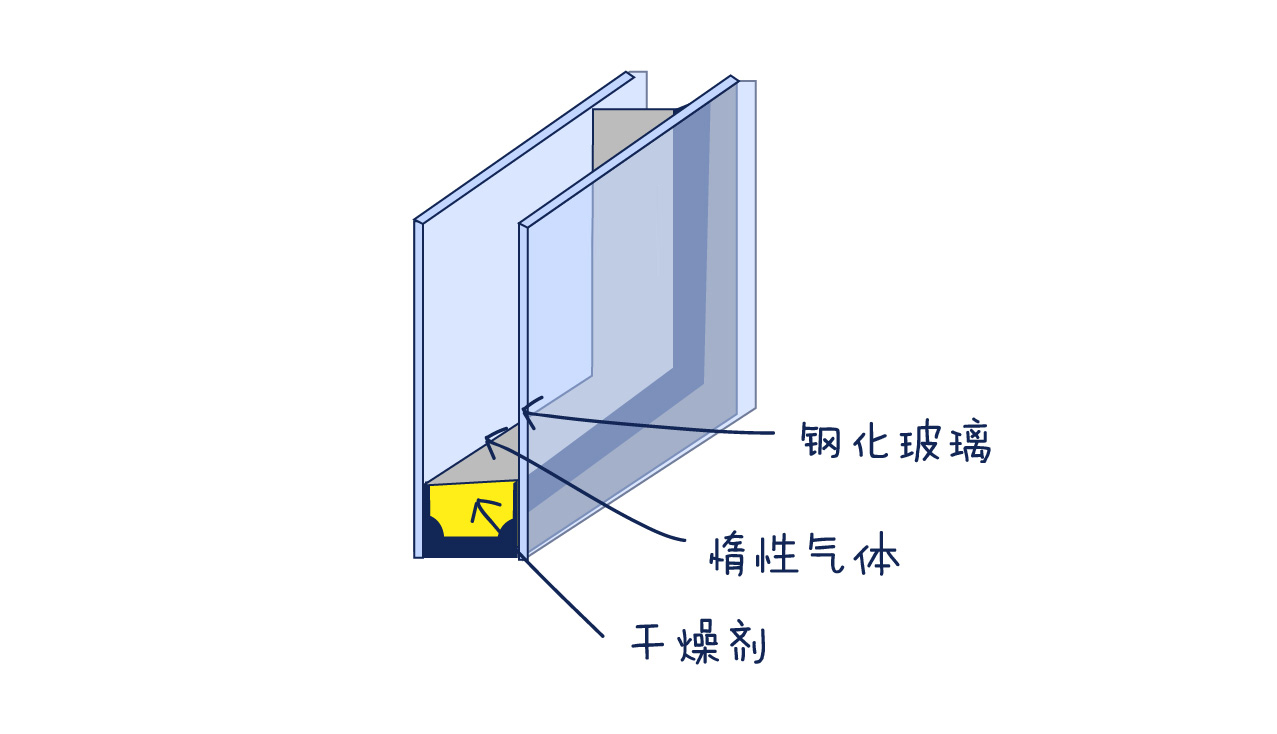 Insulated Glass