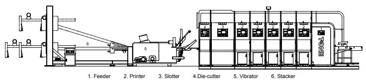 Πλήρως αυτόματο PLC Control Condricated Sheet Feeding Machine