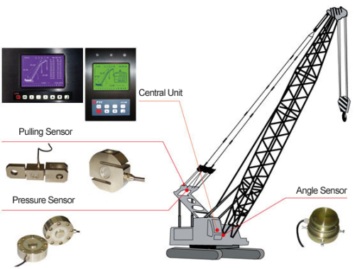 Crawler Crane Load Moment Indicator