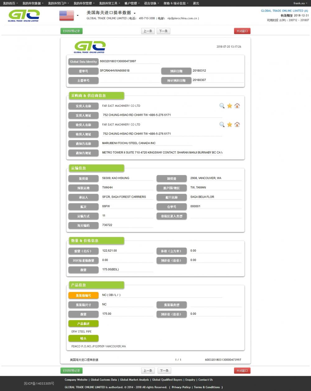 Tubo de acero USA Datos de importación