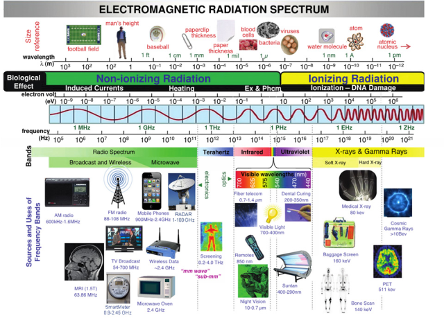 HIfi-Change Electromagnetic Ultrasonic Pest Repeller