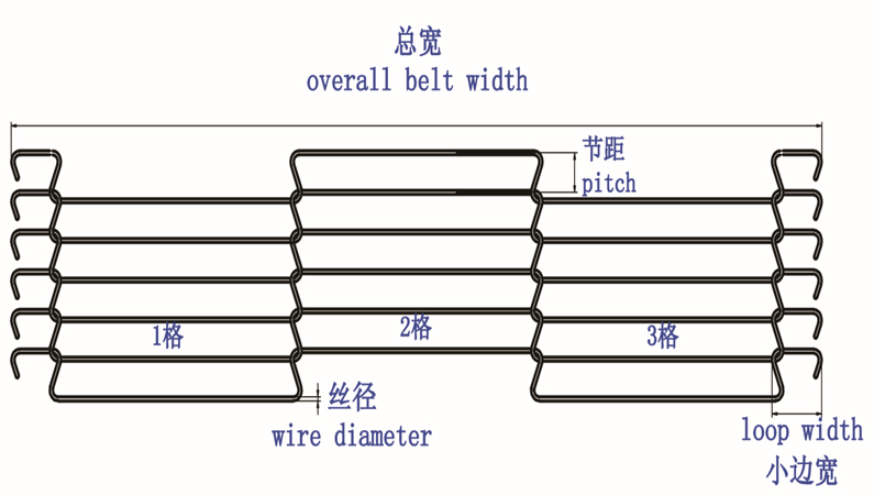 Flat Flex Belt Parameter