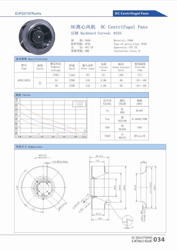 DC Centrifugal Fans 225mm