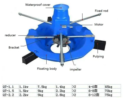 Water Saving Oxygen Fish Pond Surge Aerator for Fish Tanks