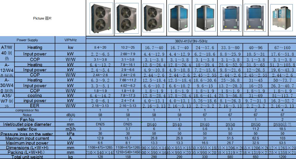 Inverter Heat Pump