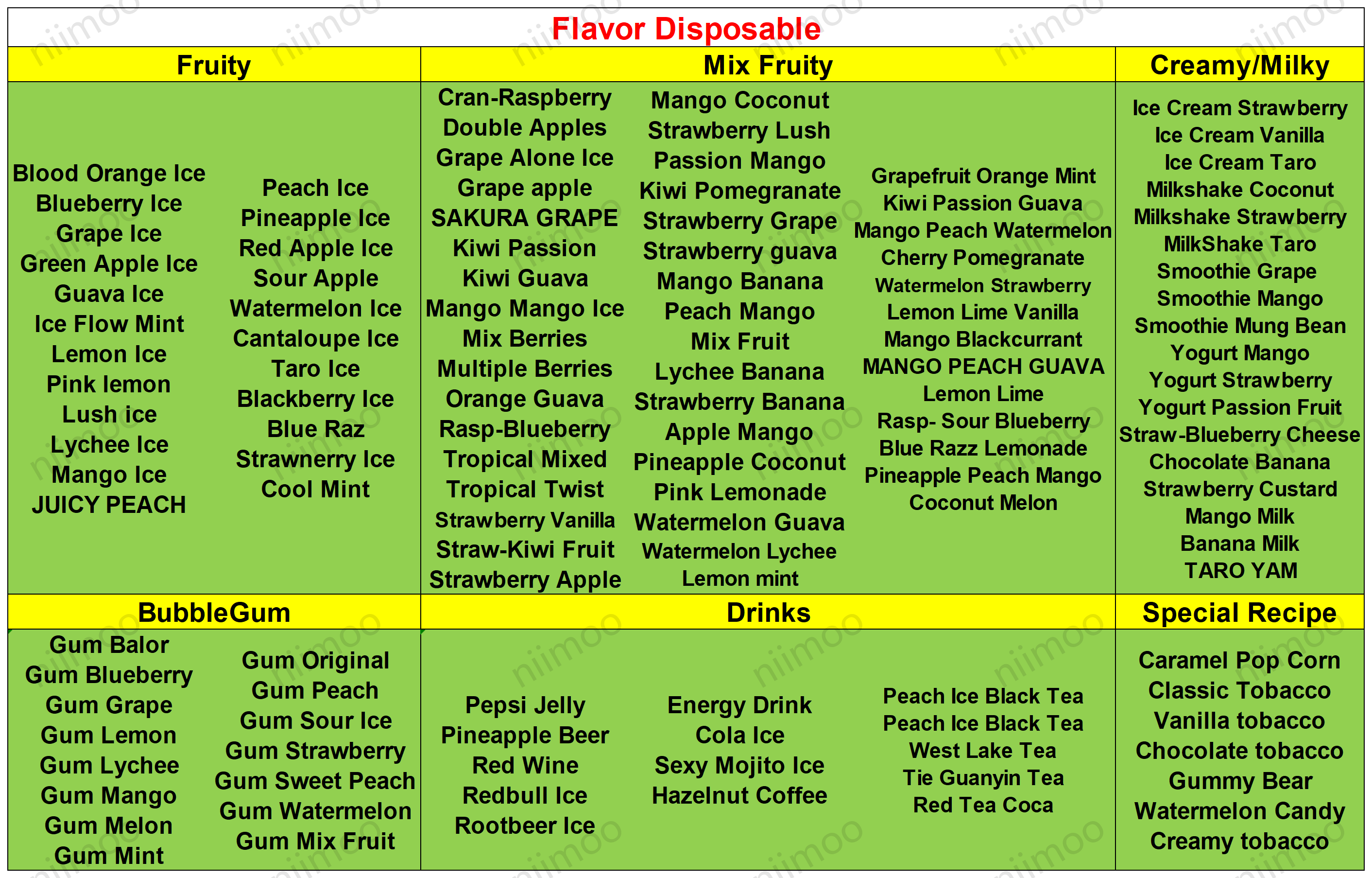 Niimoo E-Cigarette Flavor Chart