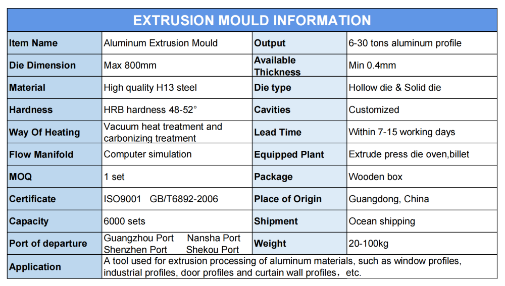 Specification 1