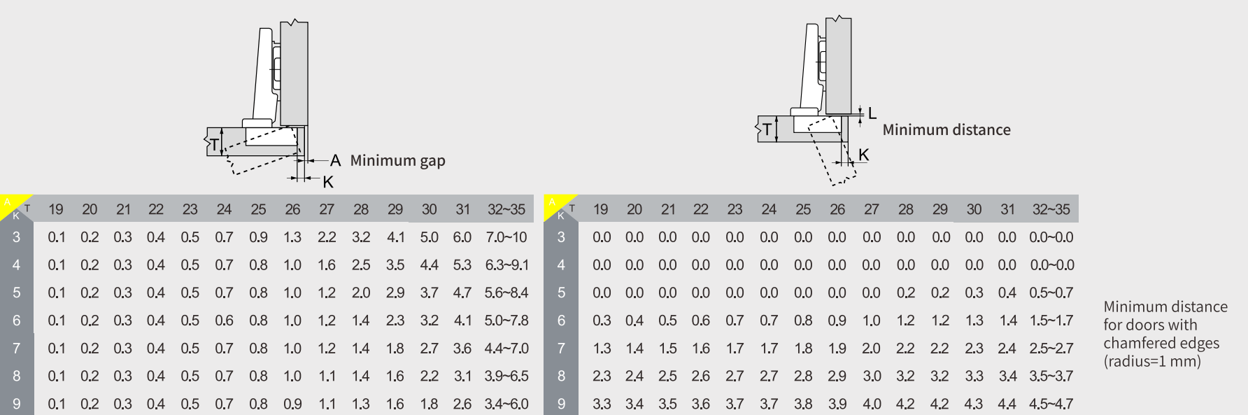 ultra-thin door gap buffer hinge