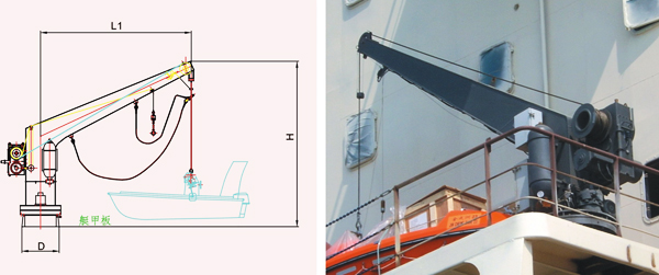 SINGLE ARM ROTATING SALVATION BOAT DESCENDING UNIT