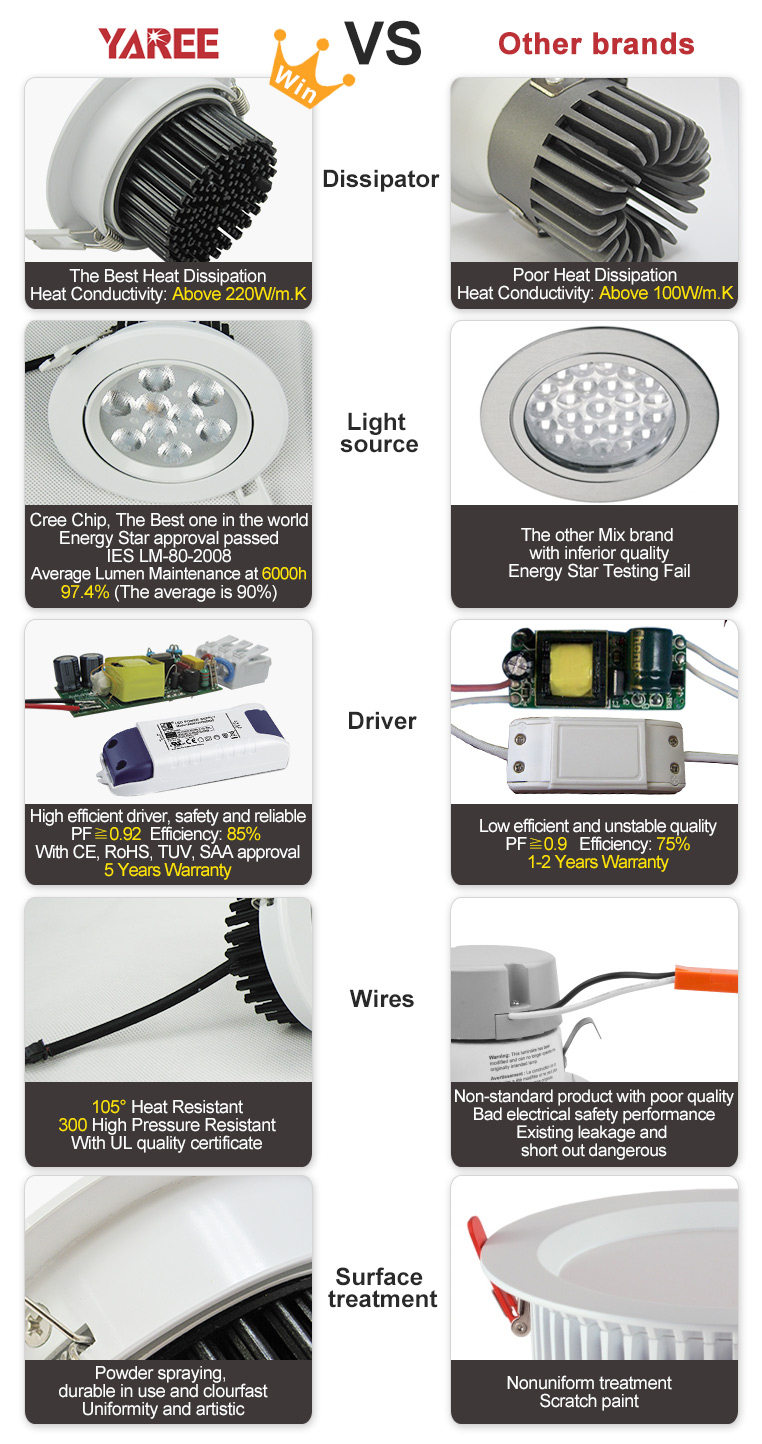 2014 New Round Dimmable CREE LED Down Light