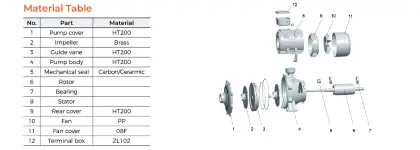 XTC Centrifugal 60Hz High Pressure Booster Pump