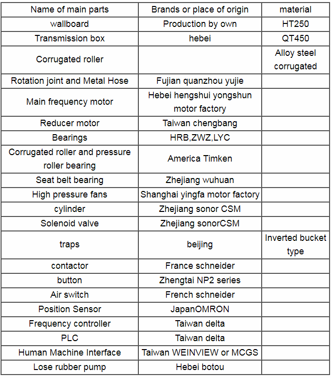 Single Facer Corrugator