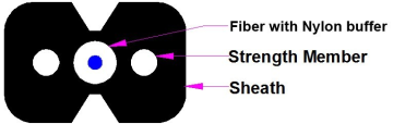 Singlemode Nylon Buffer Outdoor Indoor Fiber Cable Wire