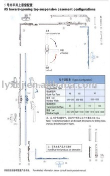 #5 inward-opening top-suspension casement configurations