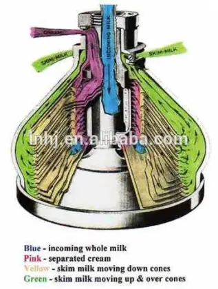 micro algae centrifuge