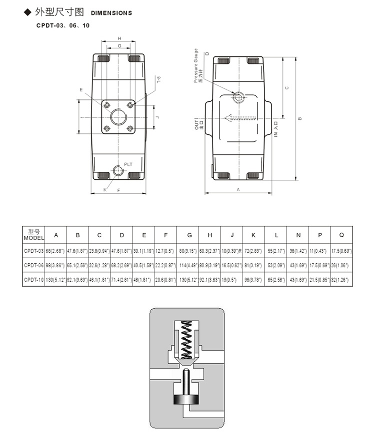 Hydraulic Pilot Operated Check Valves