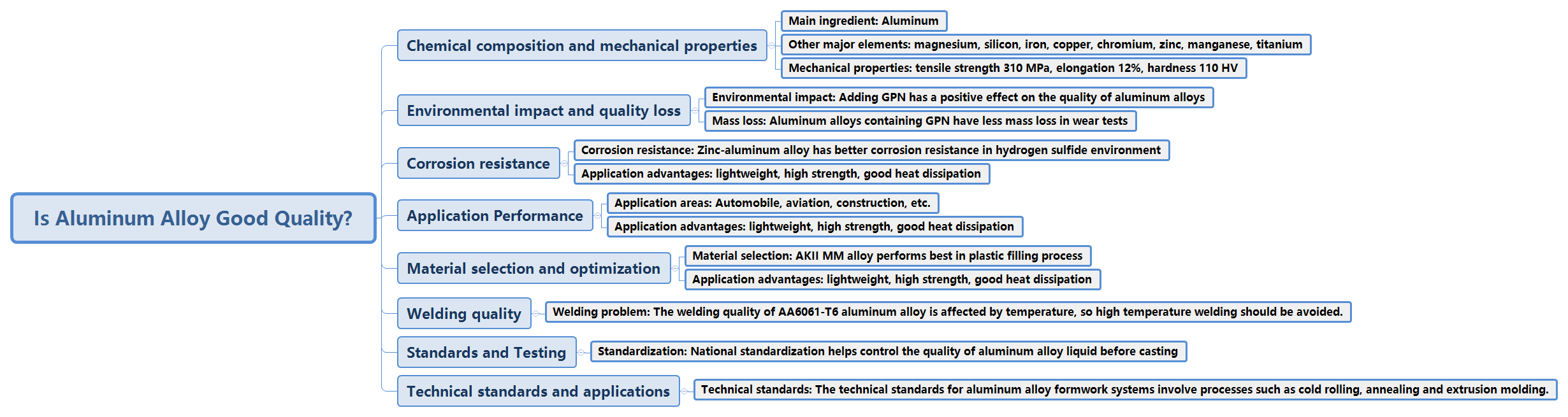 Is Aluminum Alloy Good Quality 