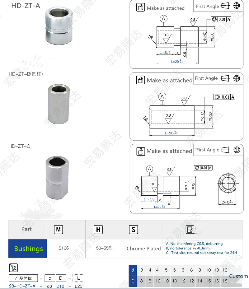 offset bushings