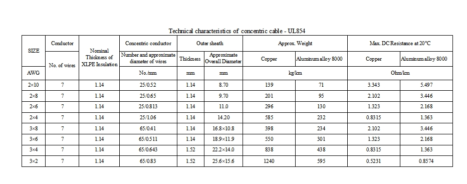 concentric cable - UL854