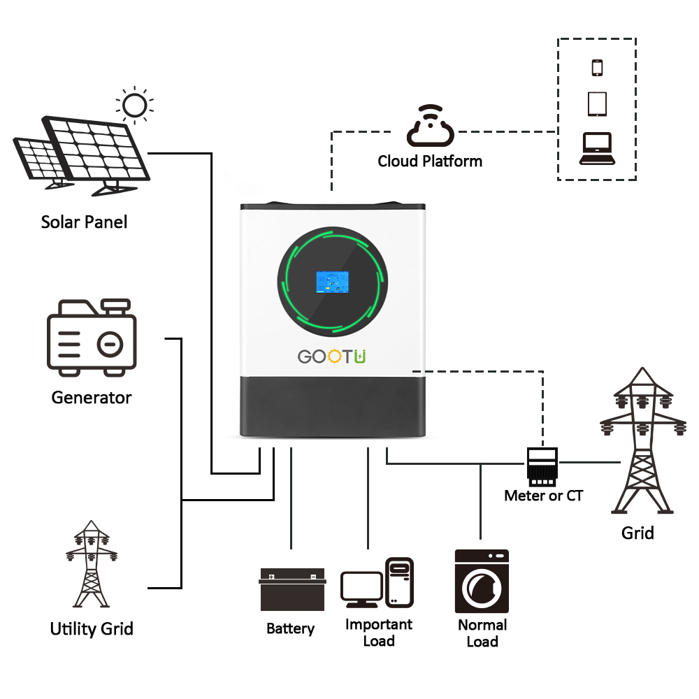 8KW Hybrid Solar Inverter